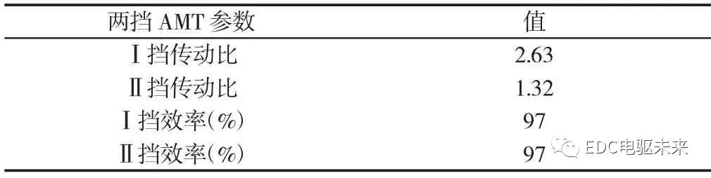 pagenumber_ebook=116,pagenumber_book=110 电驱动两挡AMT新型动力系统参数匹配与研究的图36
